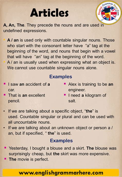 article|articles examples.